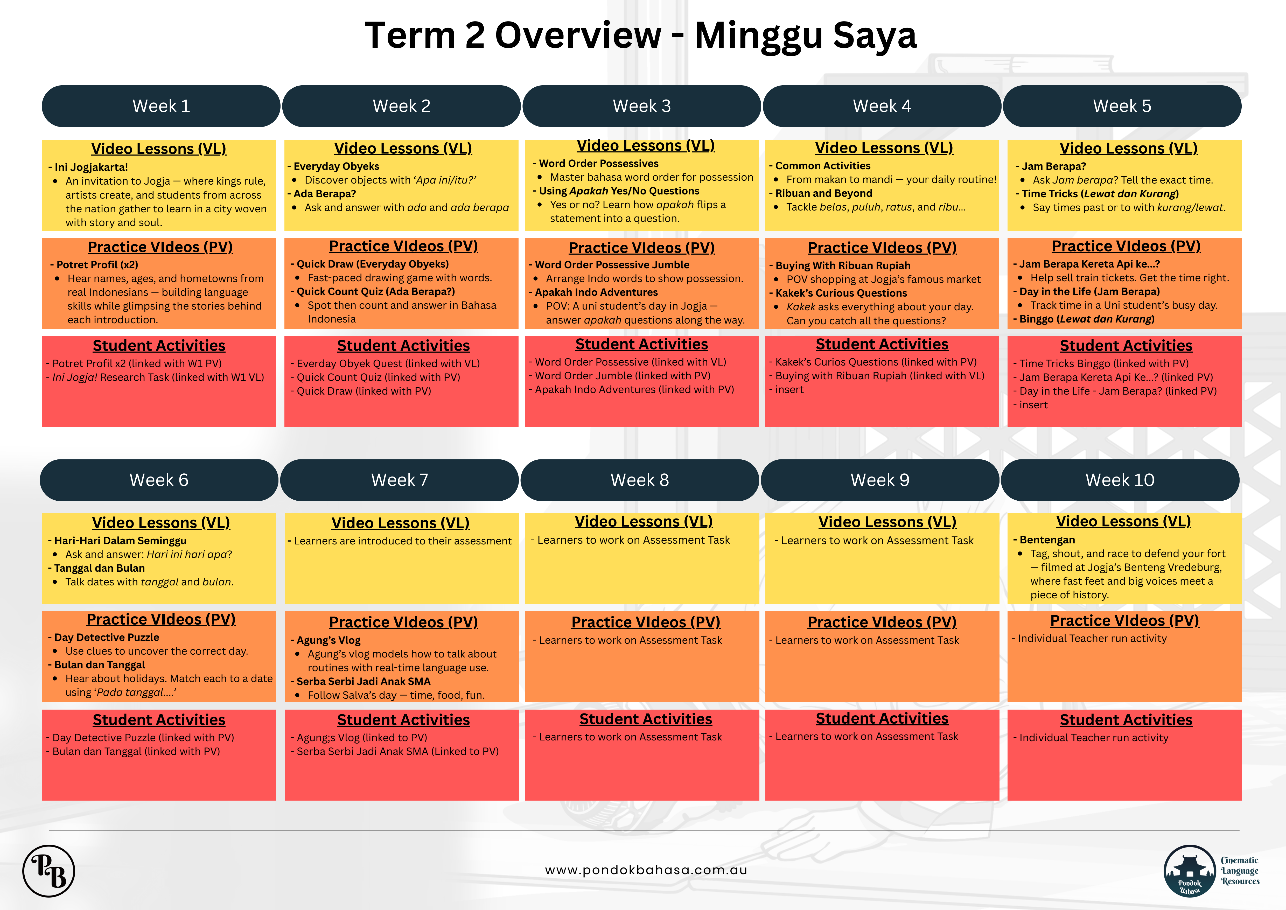 Minggu-Saya-staging term overview