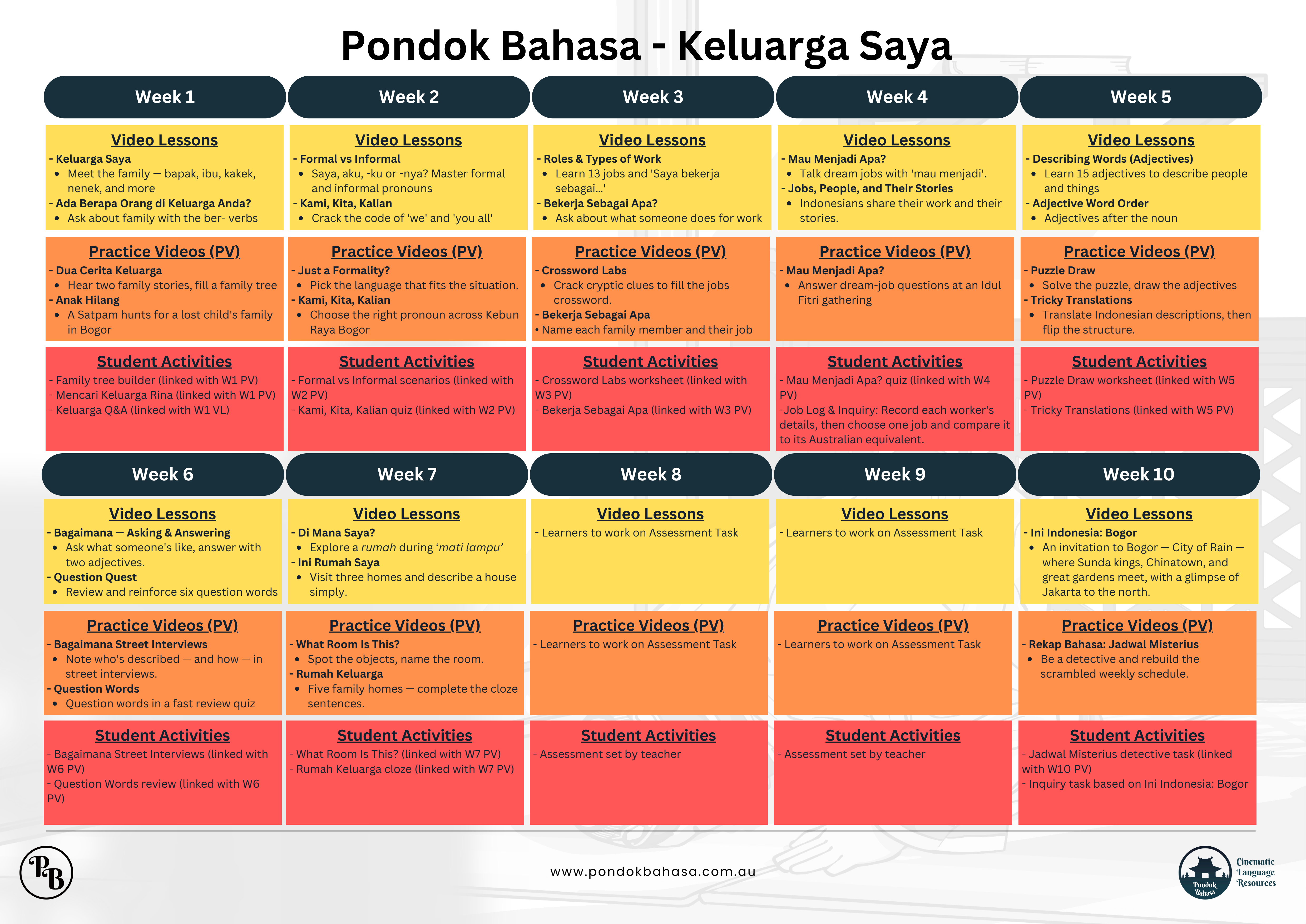 keluarga saya term overview